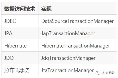 一文带你深入理解 Spring 事务原理