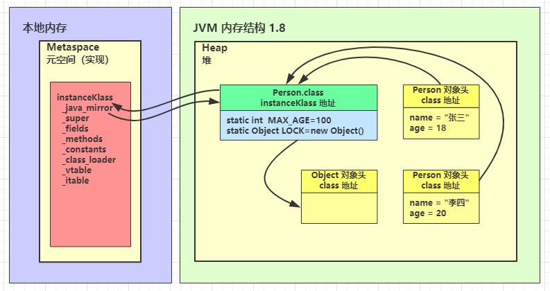 本周更新 | JavaEE学习路线图之编程强化+热门技术框架