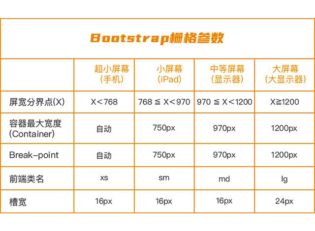 设计方法论：做好响应式设计，设计师需要做哪些准备