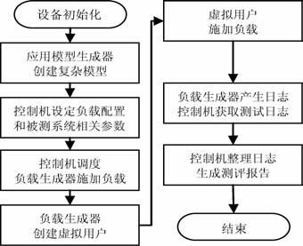 值得学习的web性能优化案例（文末有彩蛋）