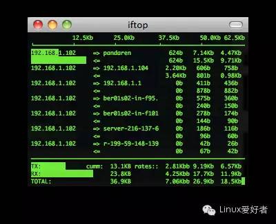 28个Unix/Linux的命令行神器