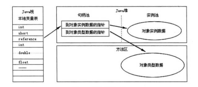 深入Java虚拟机（1）：Java内存区域与内存溢出