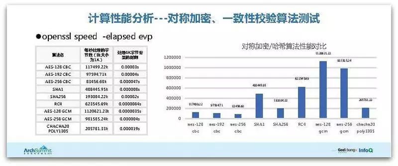 腾讯HTTPS性能优化实践