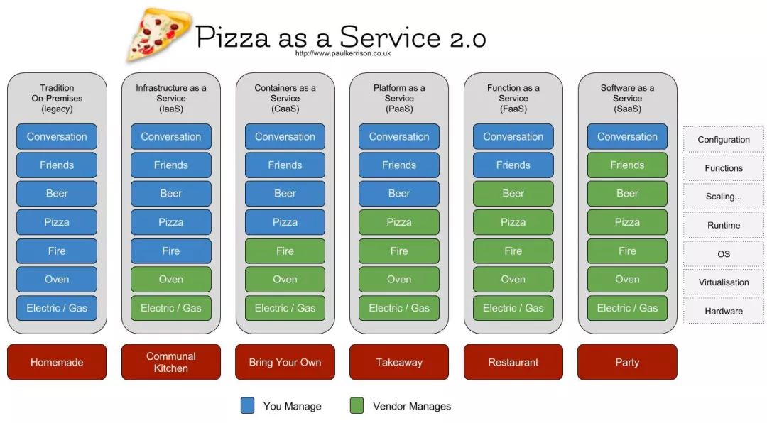 全栈的另一个选择：Serverless 无服务框架