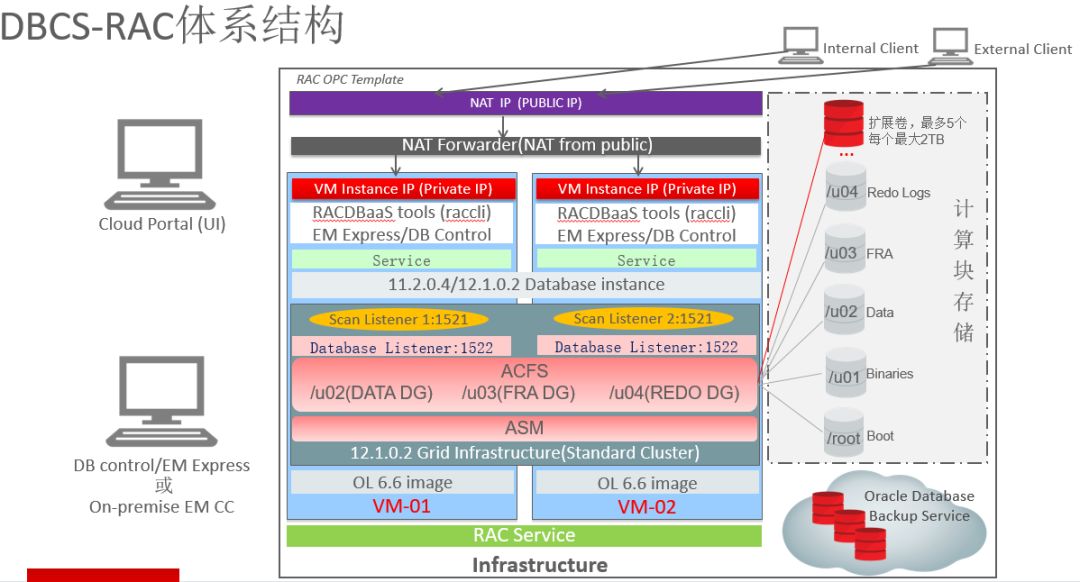 成功案例：某制造企业采用Oracle公有云部署DMS系统