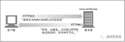 网络爬虫技术你知道多少？