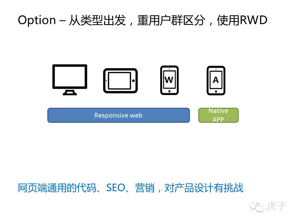 虎哥UXPA工作坊讲义 - 响应式设计之电商行业应用