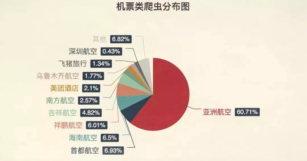 爬虫技术还有这种骚操作？