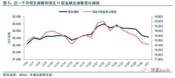 爬虫技术看理财：新规下的分化——银行业热点聚焦20071204