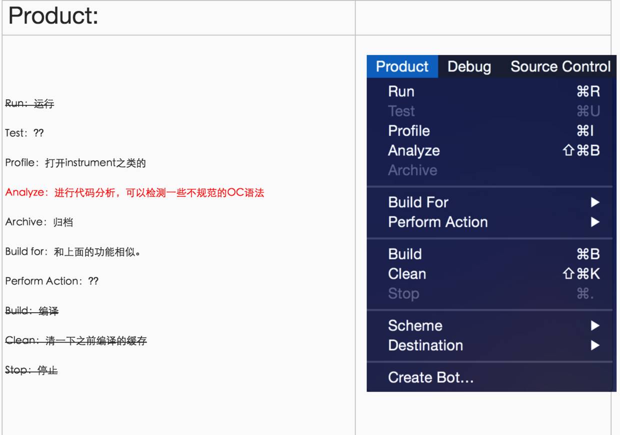 iOS Xcode全面剖析