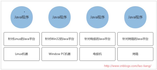 理解Java虚拟机体系结构（一）