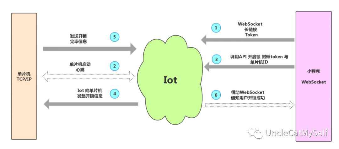 回复问题 | netty请求响应的拟同步处理