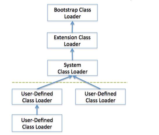 java面试知识点———jvm