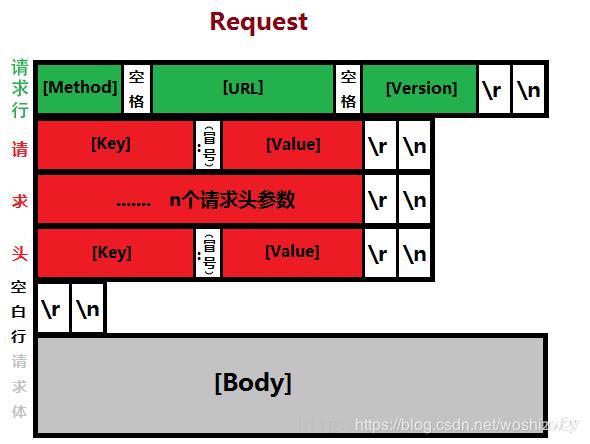 Netty源码，详解Http协议的数据包解码过程