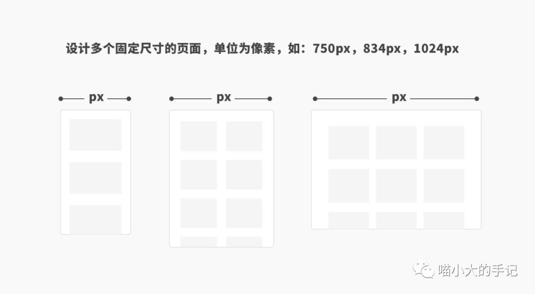 多屏时代来喽！你掌握响应式设计了吗?