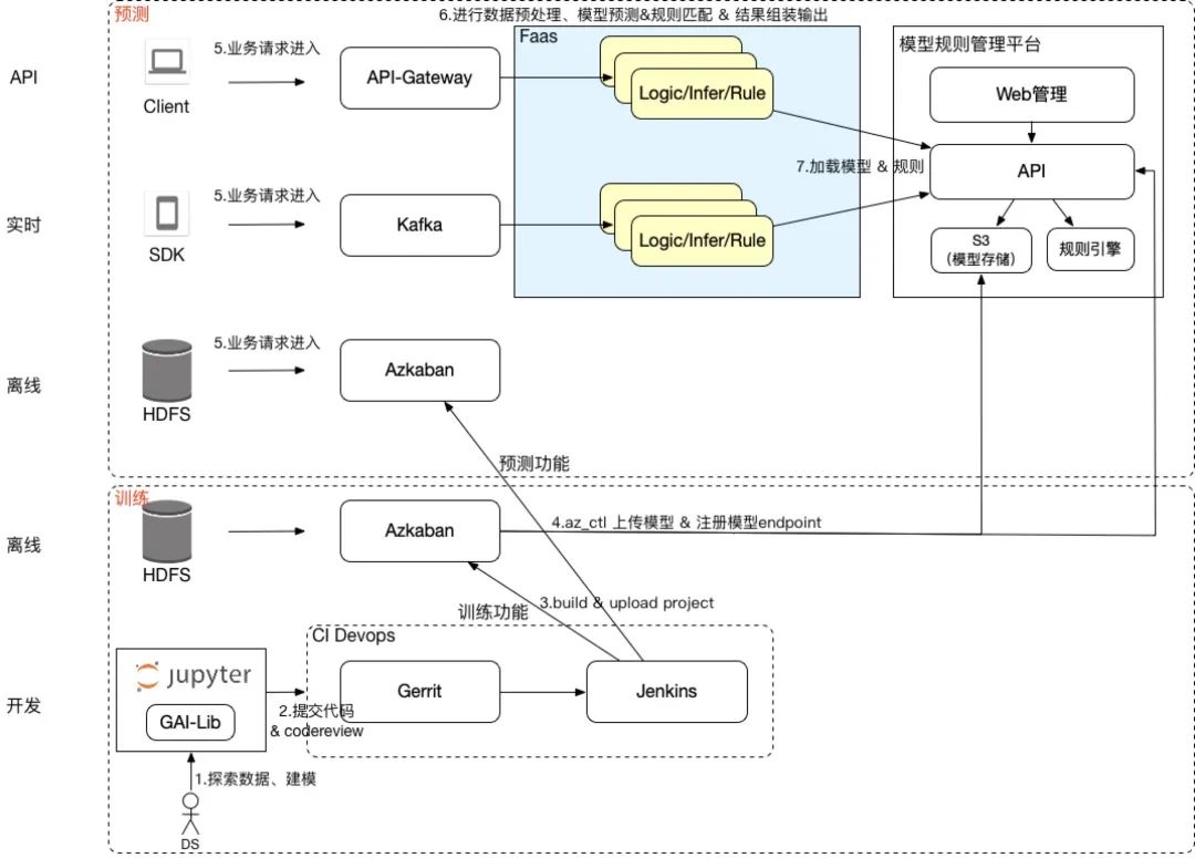 人人都在说的Serverless，你真的懂吗？