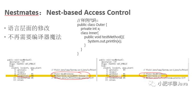 JDK 11特性解析和未来趋势