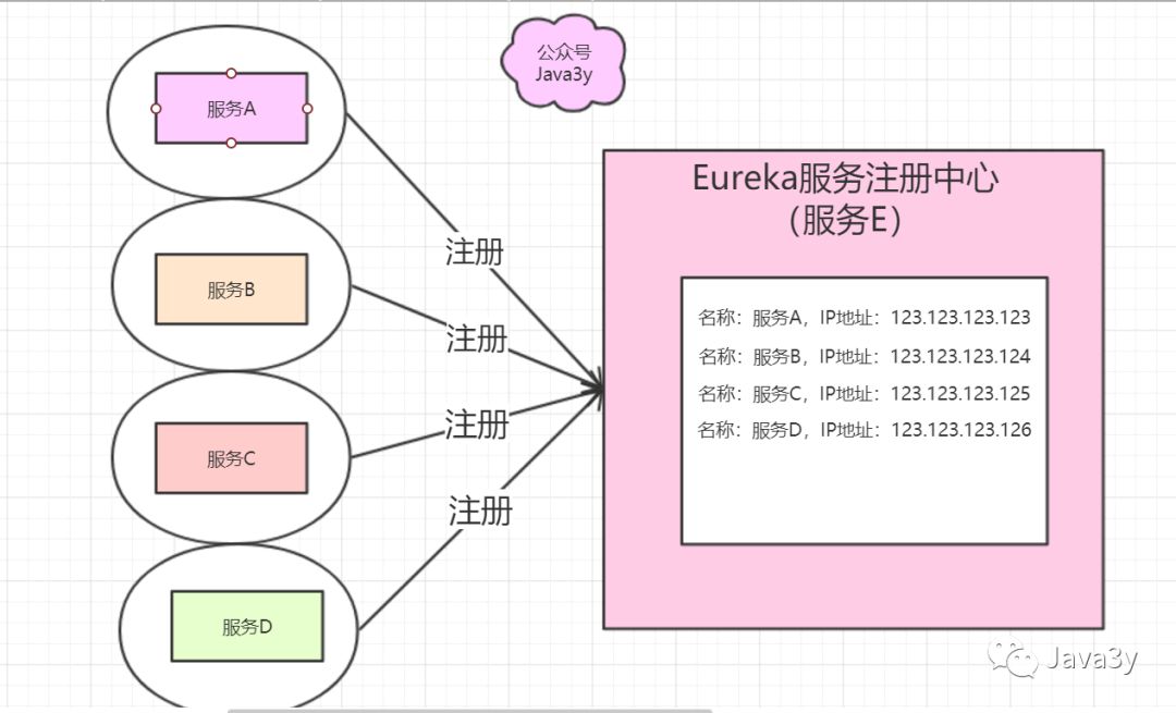 老年人都能看懂的SpringCloud，错过了血亏！