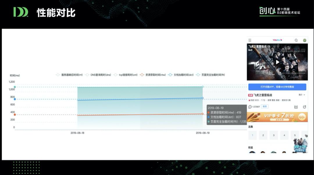 前端新思路：组件即函数和Serverless SSR实践