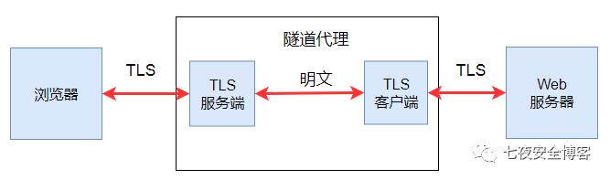 你不知道的 HTTPS中间人攻击