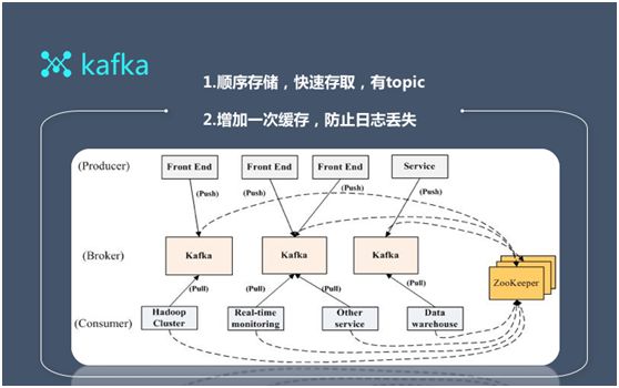 百亿级日志系统架构设计及优化