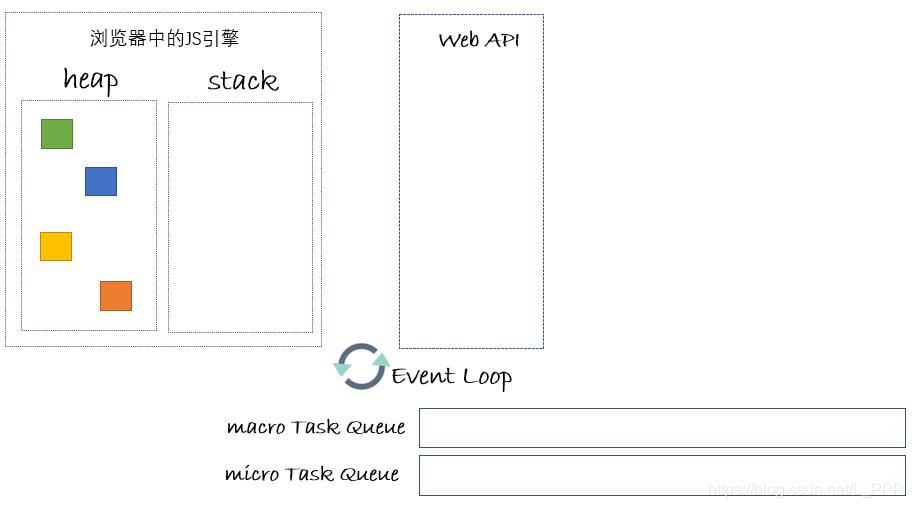 多图生动详解浏览器与Node环境下的Event Loop