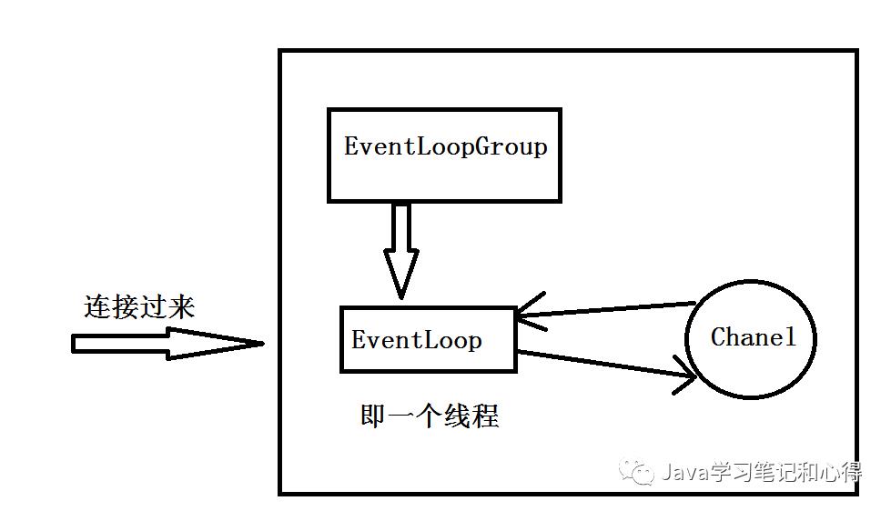 java编写基于netty的RPC框架