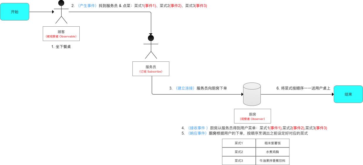 这是一篇清晰 & 易懂的 Rxjava 入门教程