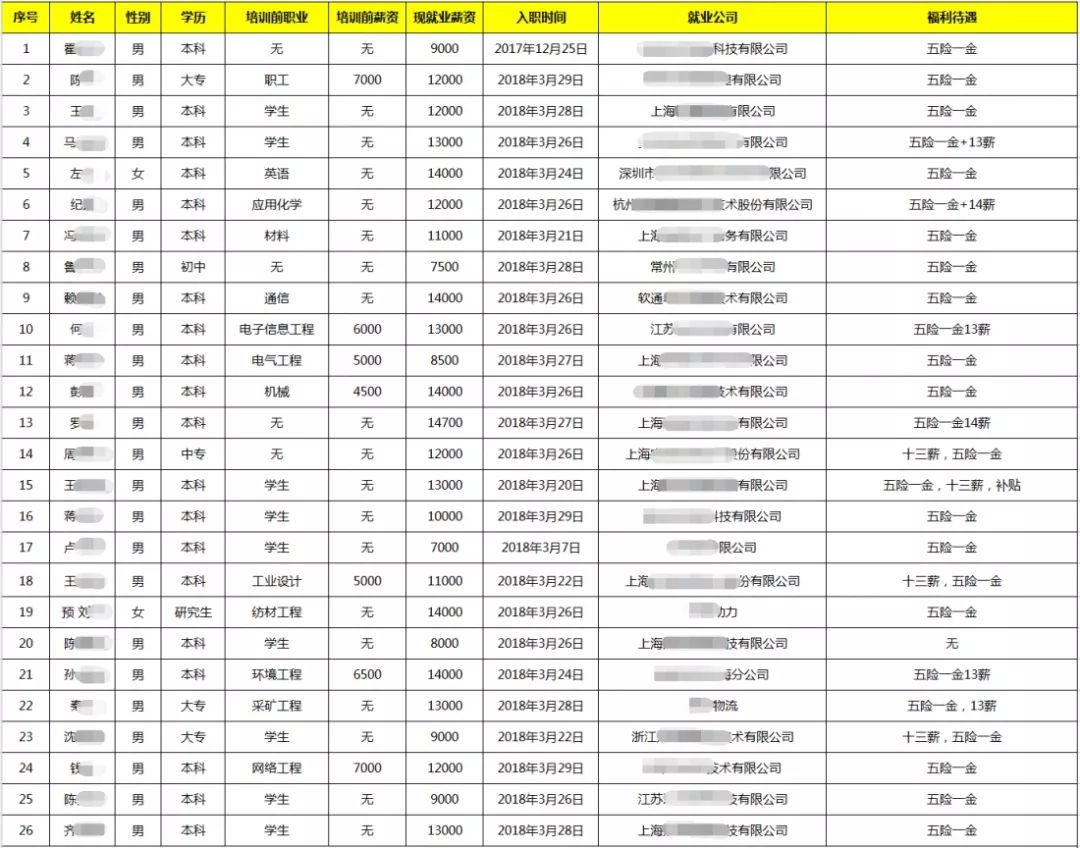 关于上海黑马JavaEE的那些事！