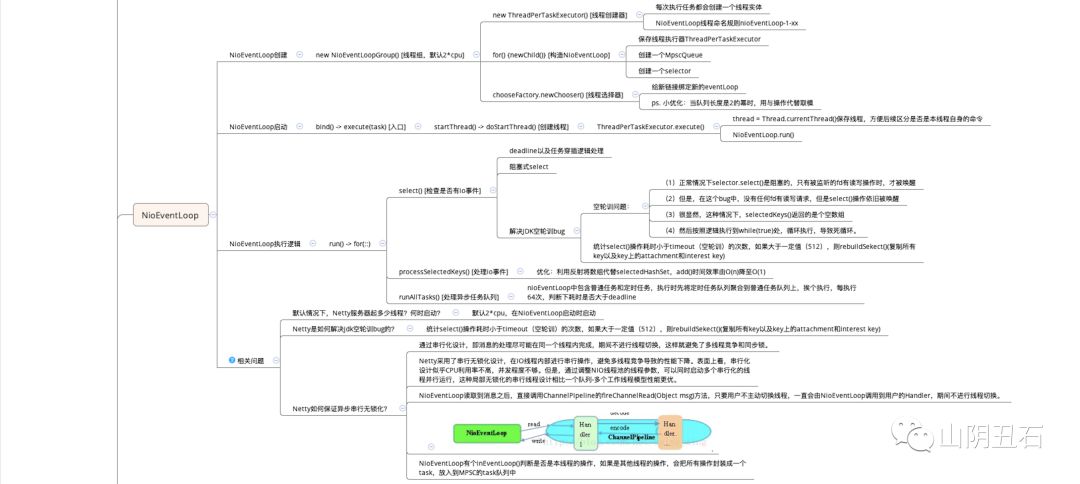 Netty源码习得