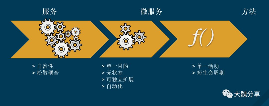 大白话说serverless：关于无服务架构