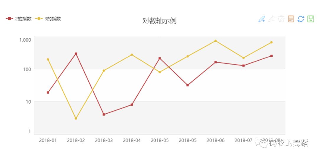 前端技术大发展的背景下，谈谈前后端分离的发展与实践，以及后端研发思想的转变