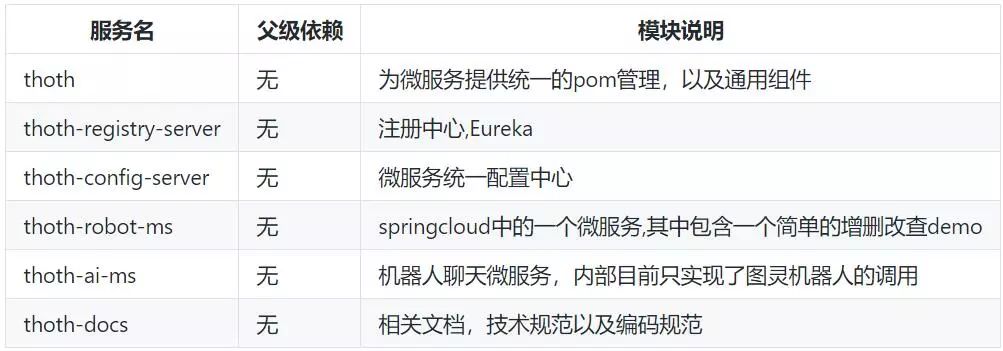 推荐：12 个优秀的 Spring Cloud 开源项目