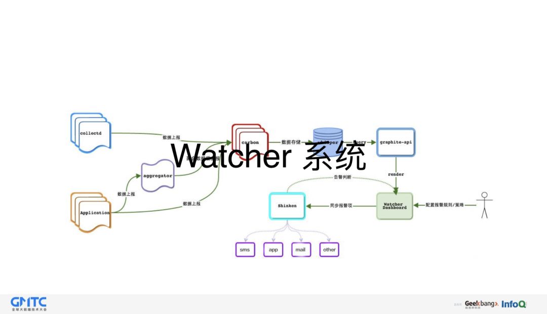 去哪儿网前后端分离实践