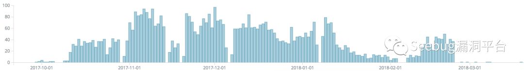 金钱难寐，大盗独行——以太坊 JSON-RPC 接口多种盗币手法大揭秘