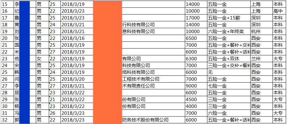 就业薪资丨JavaEE就业15期平均薪资7690元，毕业24个工作日，就业率84.13%