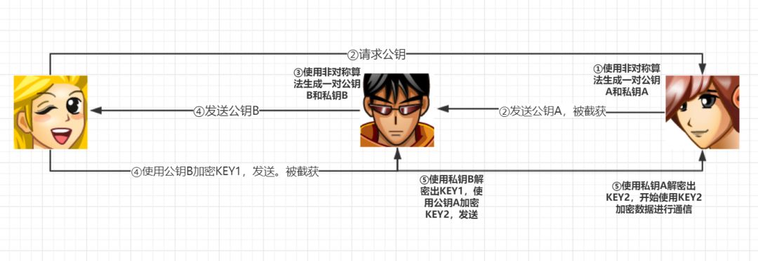 谈恋爱也要懂https