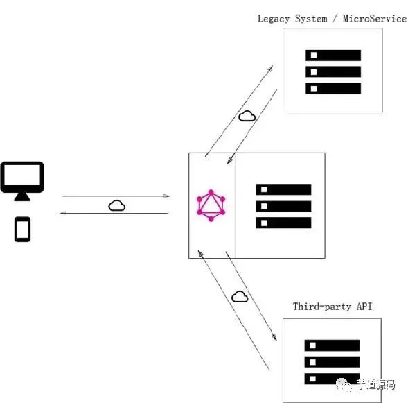 直接干掉 RESTful：GraphQL 是真的香！