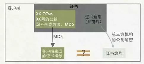 架构师必读！以图文的方式解锁 HTTPS原理，10分钟还原HTTPS真像！