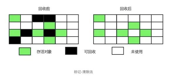 老生常谈Java虚拟机垃圾回收机制(必看篇)