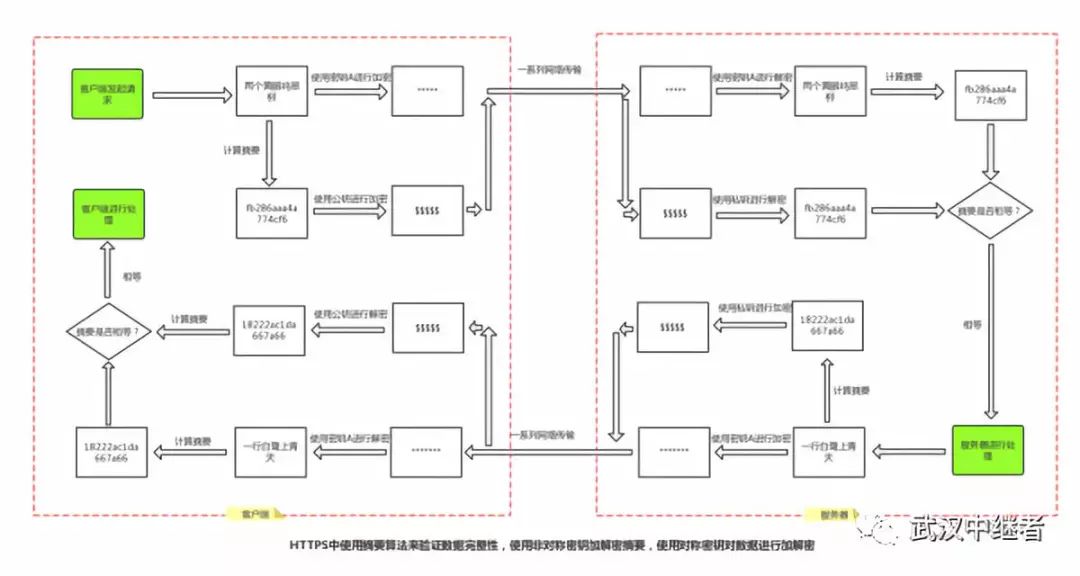 HTTPS学习总结拿走不谢