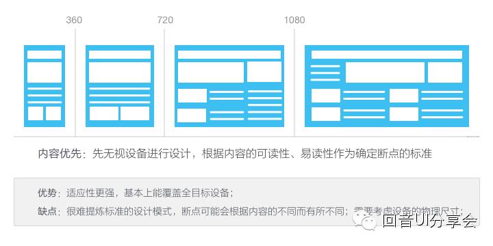 经久不衰！聊聊响应式设计的现状与趋势