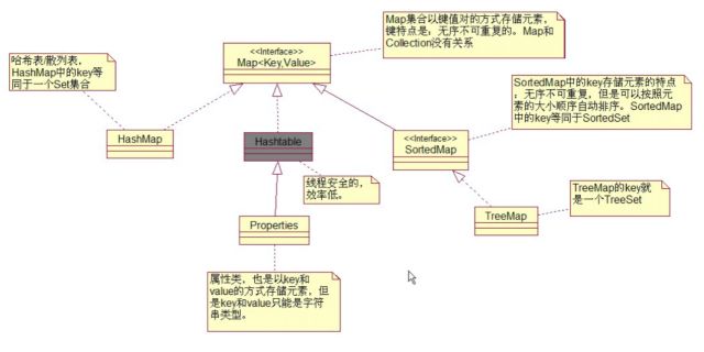 javaEE面试宝典