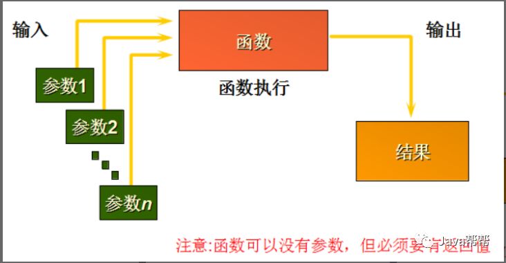 Web-第二十四天 Oracle学习【悟空教程】