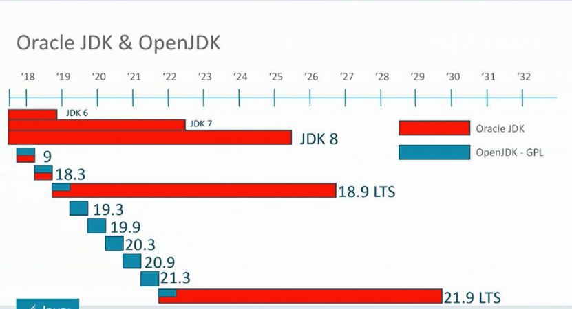 JDK 11 正式发布！