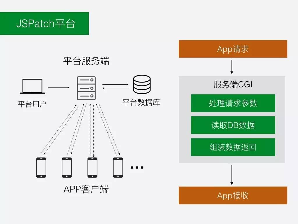 JSPatch 成长之路