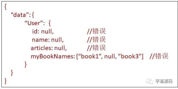 直接干掉 RESTful：GraphQL 是真的香！