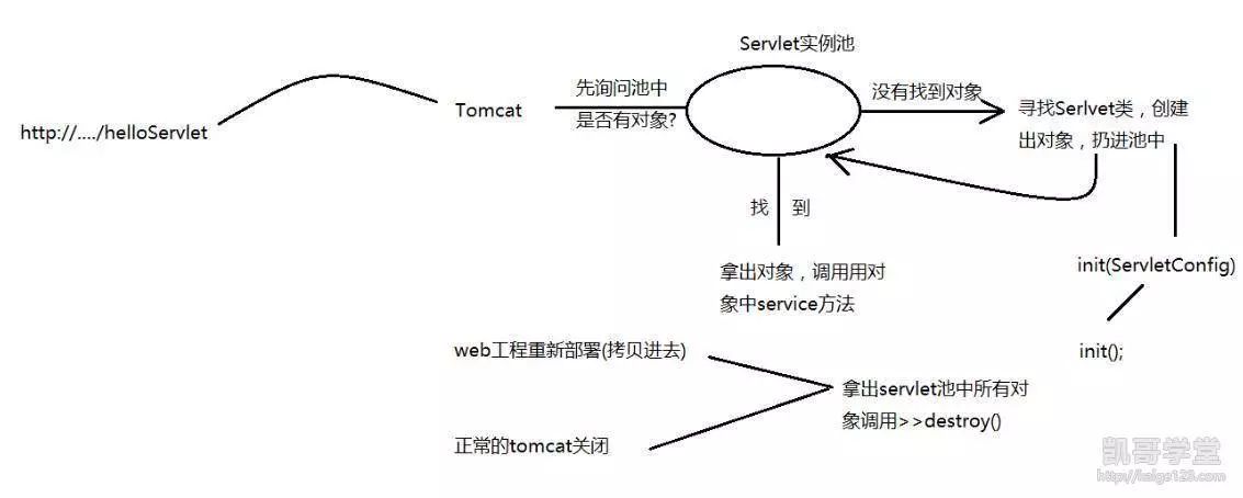 JavaEE——servlet详解