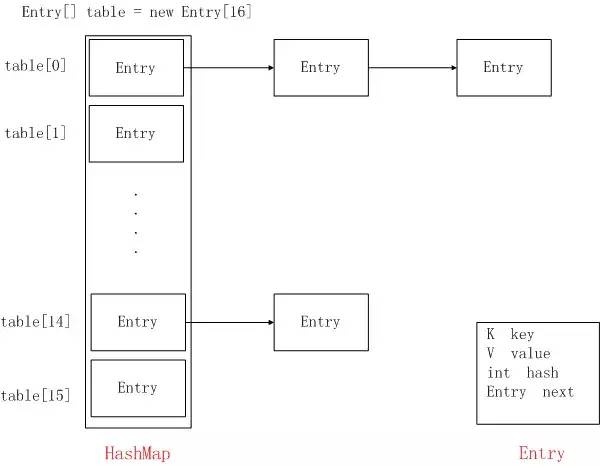 Java面试题8 | 图解LinkedHashMap原理