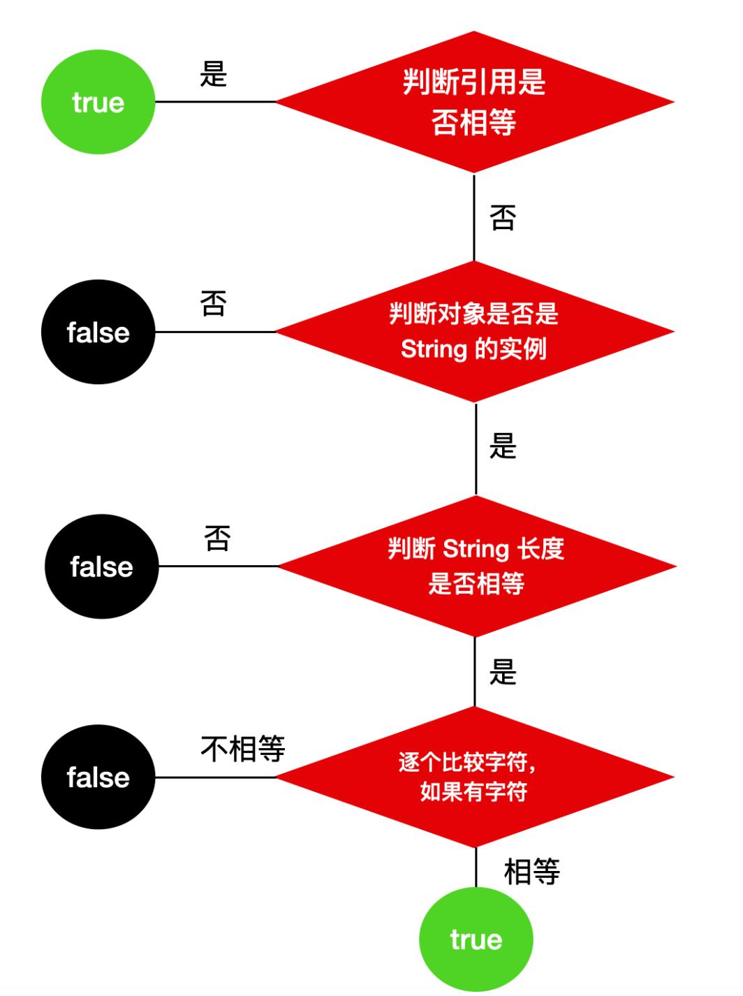 万字梳理，带你拿下Java 面试题！